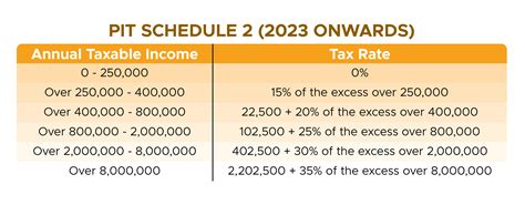 tax table 2023 philippines calculator|Philippine Income Tax Calculator (TRAIN) for 2023 .